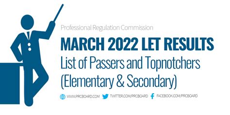 LET Results March 2022 Secondary: Alphabetical List of .